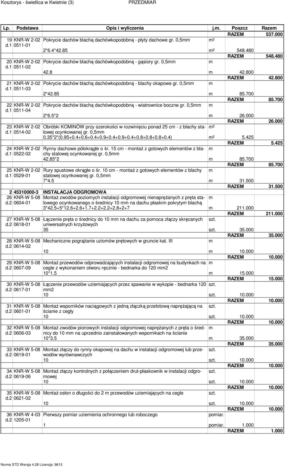 85 85.700 RAZEM 85.700 22 KNR-W 2-02 Pokrycie dachów blachą dachówkopodobną - wiatrownice boczne gr. 0,5 d.1 0511-04 2*6.5*2 26.000 RAZEM 26.