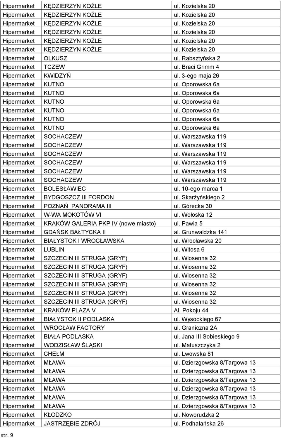 Skarżyńskiego 2 Hipermarket POZNAŃ PANORAMA III ul. Górecka 30 Hipermarket W-WA MOKOTÓW VI ul. Wołoska 12 Hipermarket KRAKÓW GALERIA PKP IV (nowe miasto) ul. Pawia 5 Hipermarket GDAŃSK BAŁTYCKA II al.