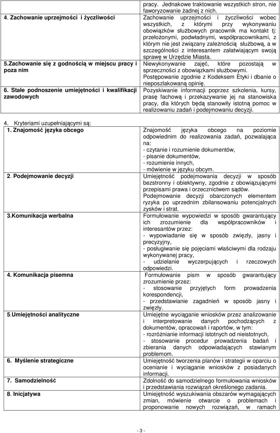 współpracownikami, z którym nie jest związany zaleŝnością słuŝbową, a w szczególności z interesantem załatwiającym swoją sprawę w Urzędzie Miasta. 5.