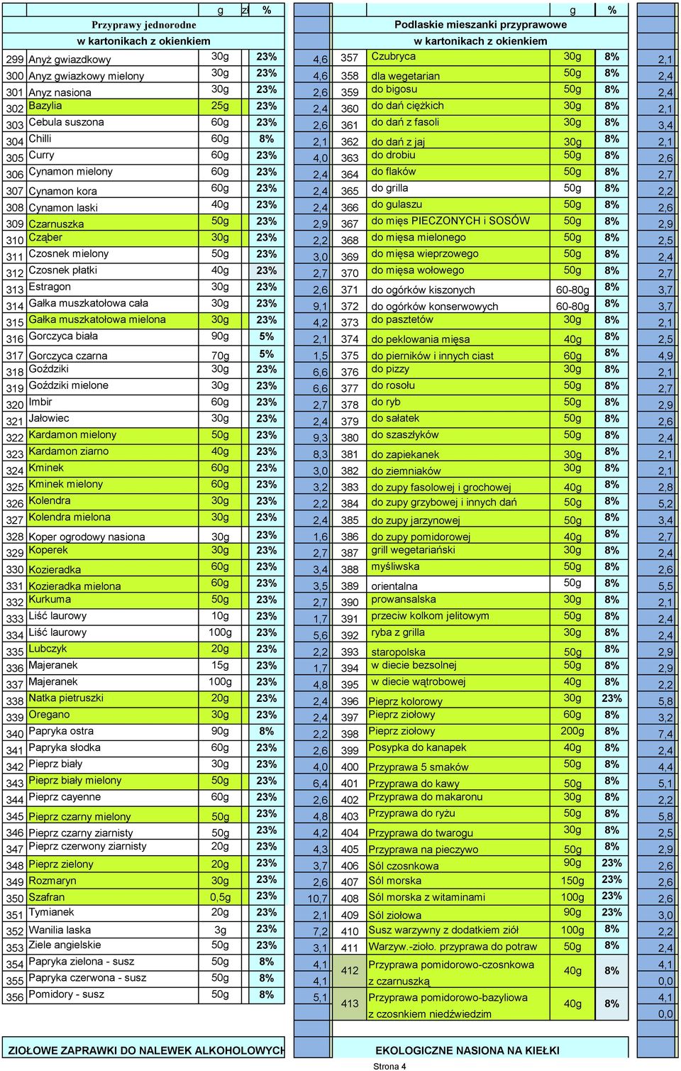 dań z fasoli 30g 8% 3,4 304 Chilli 60g 8% 2,1 362 do dań z jaj 30g 8% 2,1 305 Curry 60g 23% 4,0 363 do drobiu 50g 8% 2,6 306 Cynamon mielony 60g 23% 2,4 364 do flaków 50g 8% 2,7 307 Cynamon kora 60g