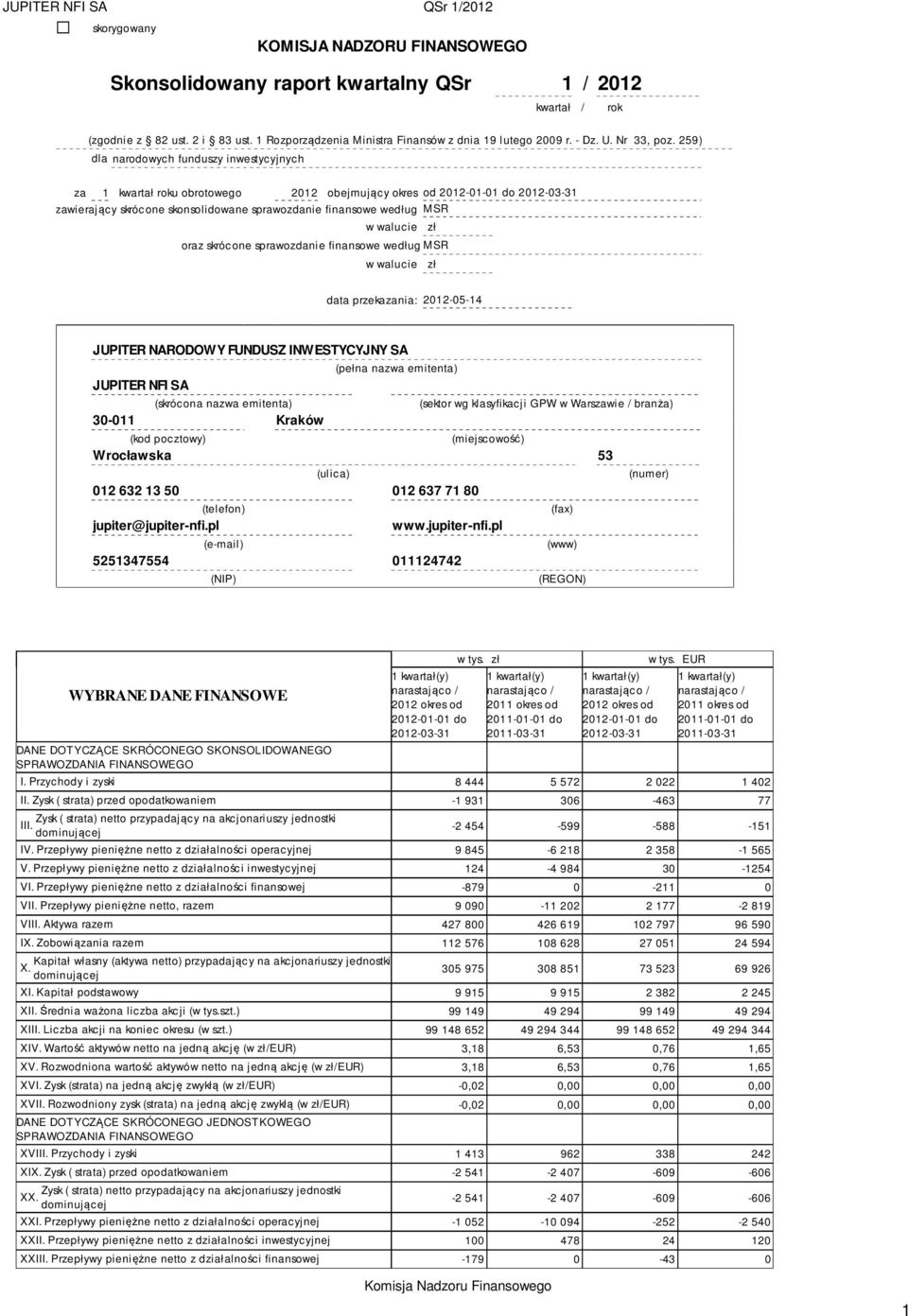 259) dla narodowych funduszy inwestycyjnych za 1 kwartał roku obrotowego 2012 obejmujący okres od 2012-01-01 do 2012-03-31 zawierający skrócone skonsolidowane sprawozdanie finansowe według MSR w