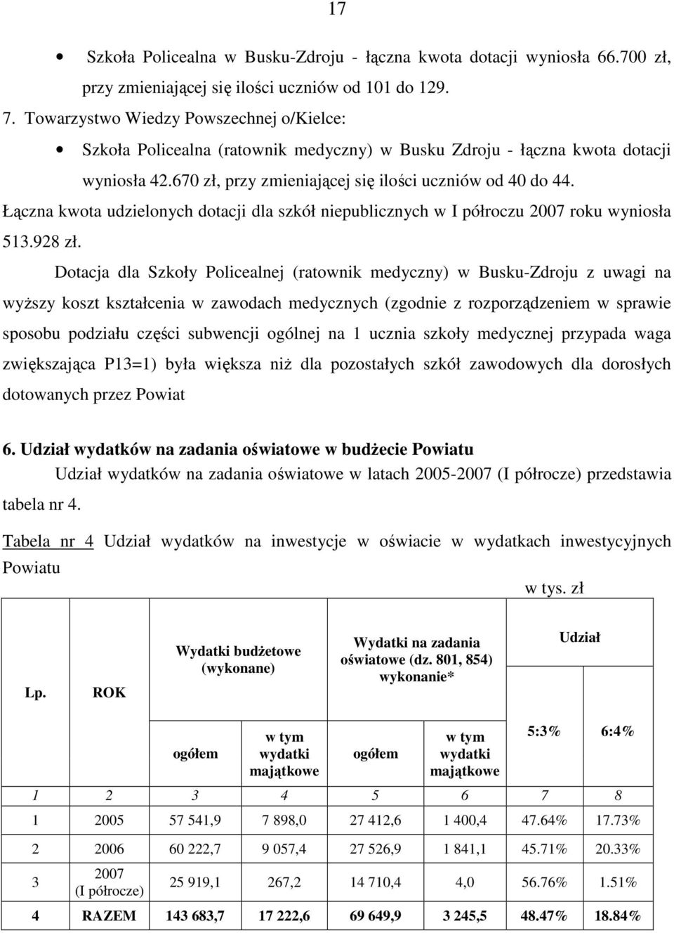 Łączna kwota udzielonych dotacji dla szkół niepublicznych w I półroczu 2007 roku wyniosła 513.928 zł.