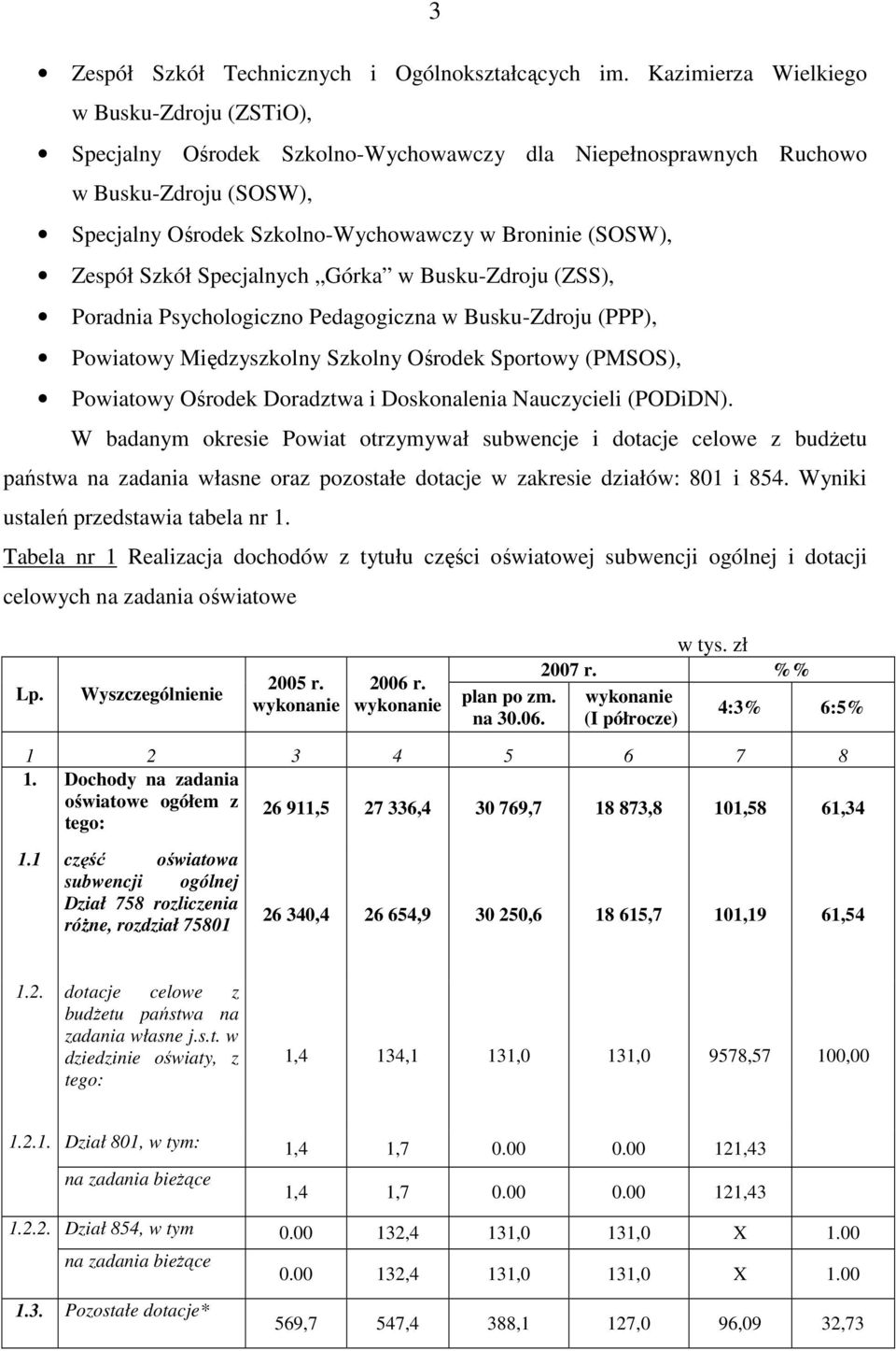 Specjalnych Górka w Busku-Zdroju (ZSS), Poradnia Psychologiczno Pedagogiczna w Busku-Zdroju (PPP), Powiatowy Międzyszkolny Szkolny Ośrodek Sportowy (PMSOS), Powiatowy Ośrodek Doradztwa i Doskonalenia