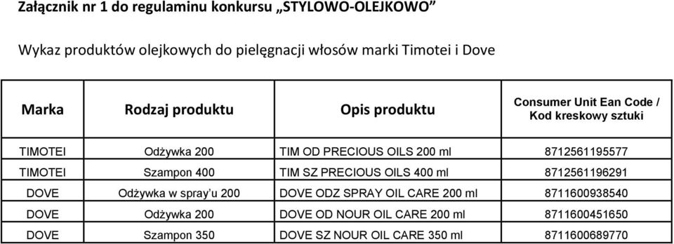 8712561195577 TIMOTEI Szampon 400 TIM SZ PRECIOUS OILS 400 ml 8712561196291 DOVE Odżywka w spray u 200 DOVE ODZ SPRAY OIL CARE 200