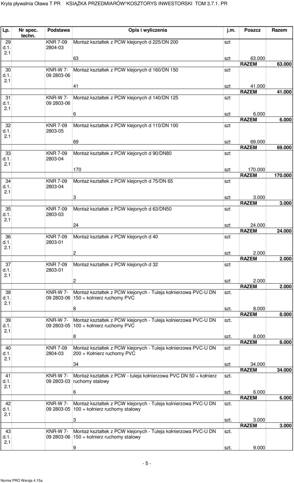 000 MontaŜ kałtek z PCW klejonych d 60/DN 50 4 4.000 RAZEM 4.000 MontaŜ kałtek z PCW klejonych d 40/DN 5 6 6.000 RAZEM 6.000 MontaŜ kałtek z PCW klejonych d 0/DN 00 69 69.000 RAZEM 69.