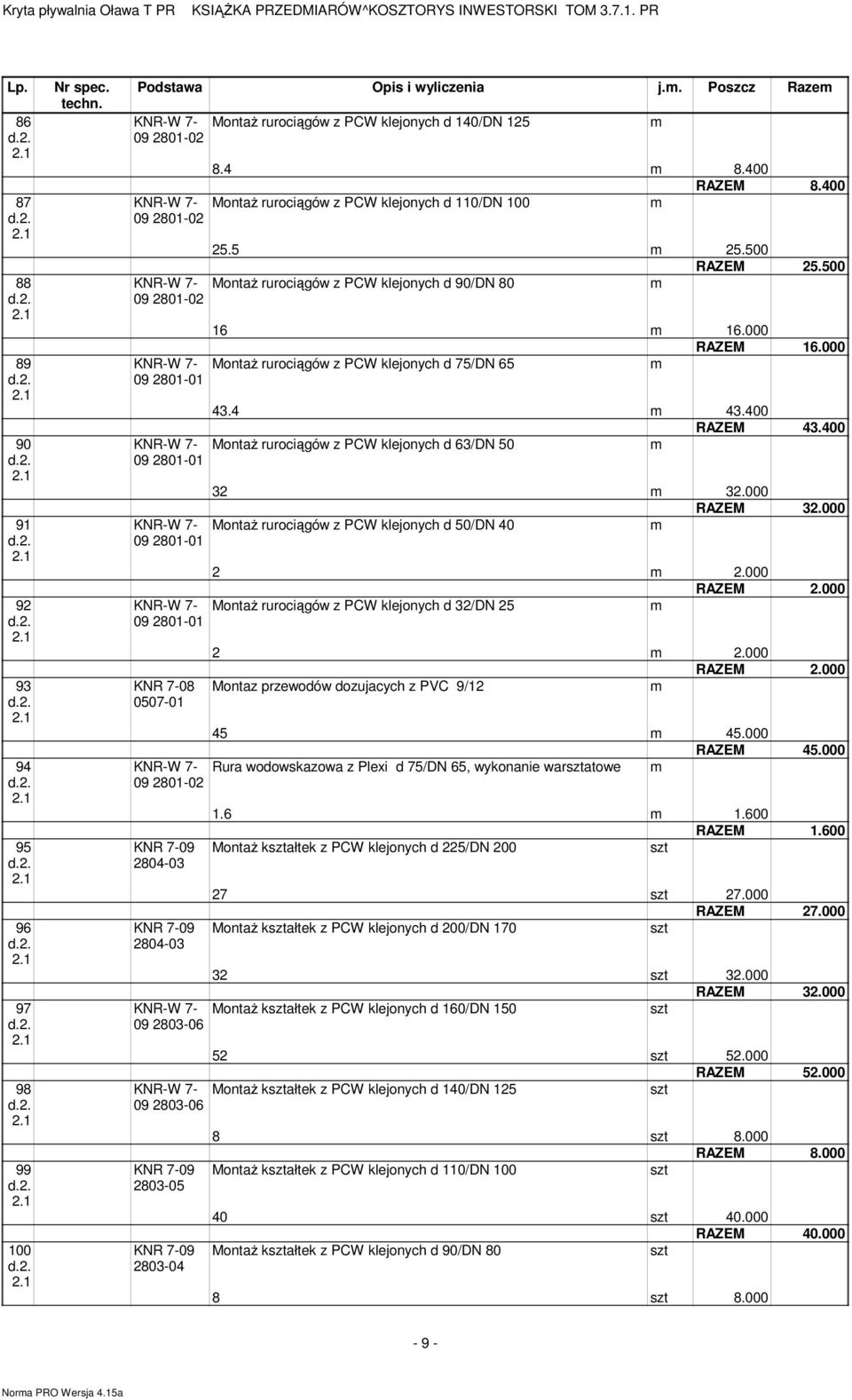 400 MontaŜ rurociągów z PCW klejonych d 0/DN 00 5.5 5.500 RAZEM 5.500 MontaŜ rurociągów z PCW klejonych d 90/DN 80 6 6.000 RAZEM 6.000 MontaŜ rurociągów z PCW klejonych d 75/DN 65 43.4 43.