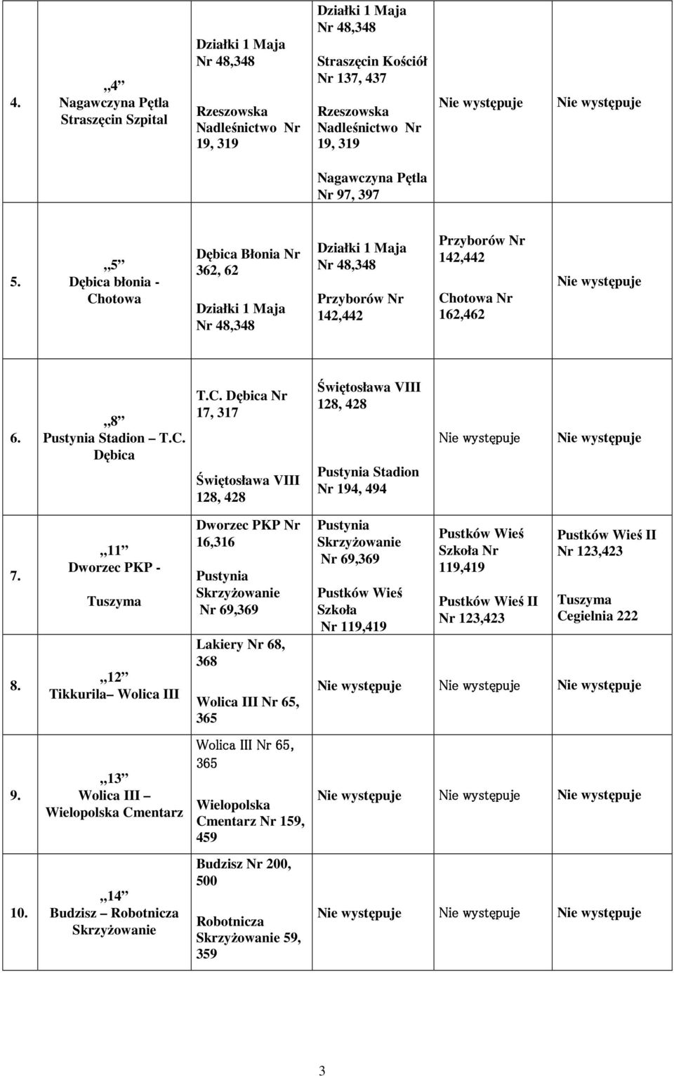 8 Pustynia Stadion T.C. Dębica T.C. Dębica Nr 17, 317 Świętosława VIII 128, 428 Świętosława VIII 128, 428 Pustynia Stadion Nr 194, 494 7. 8.