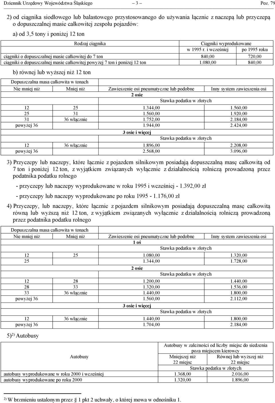 ciągnika Ciągniki wyprodukowane w 1995 r.