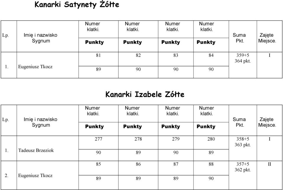 Kanarki zabele Zółte 1.