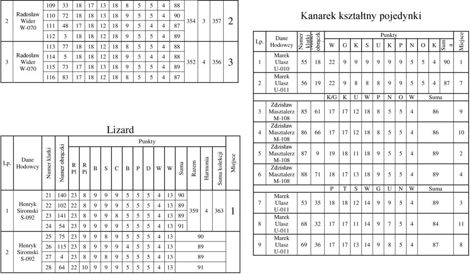 Ulasz U-00 Ulasz U-0 M-08 M-08 M-08 M-08 Ulasz U-0 Ulasz U-0 Ulasz U-0 Kanarek kształtny pojedynki W G K S U K P N O K 8 9 9 9