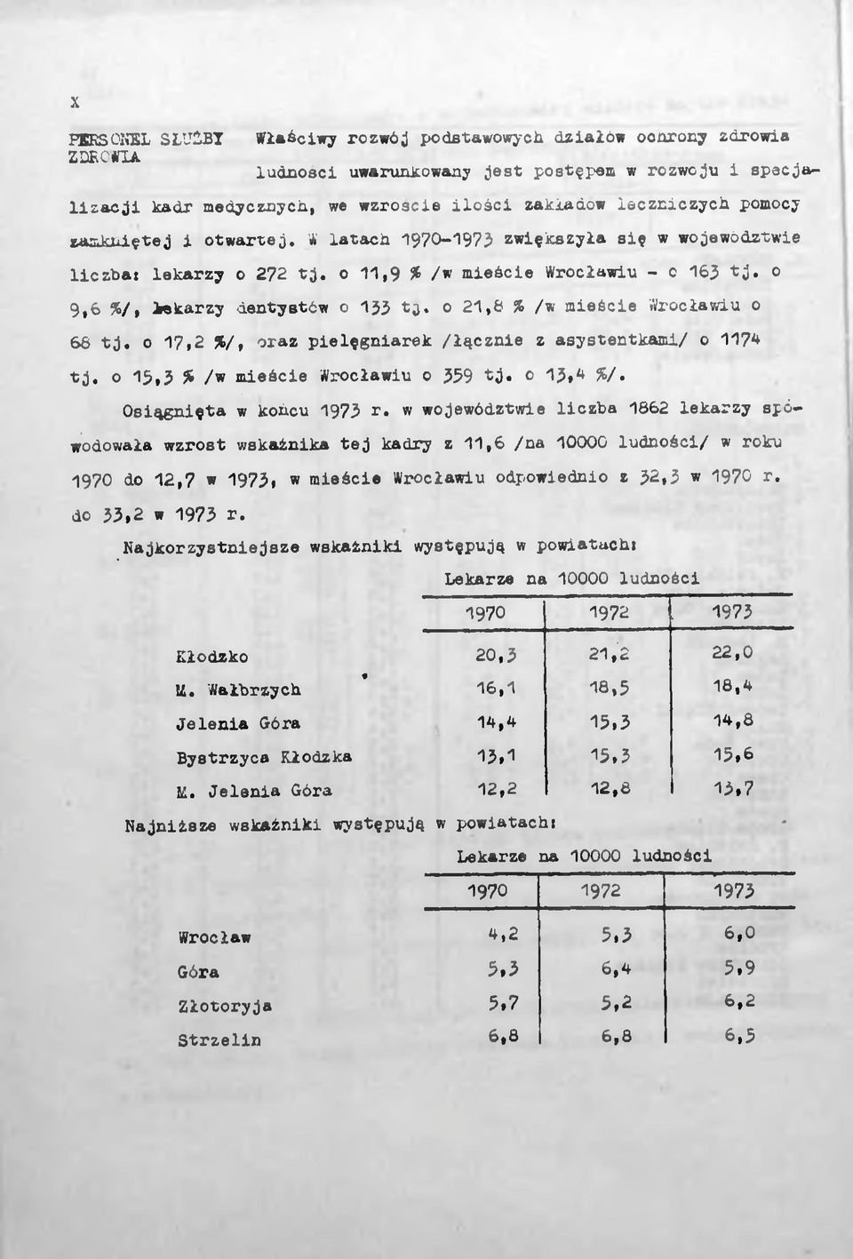 W latach 1970-197) zwiększyła się w województwie liczba: lekarzy o 272 tj. o 11,9 % /w mieście Wrocławiu - o 163 t j. o 9,6 %/, lekarzy dentystów o 133 ty. o 21,6 % /w mieście Wrocławiu o 66 tj.