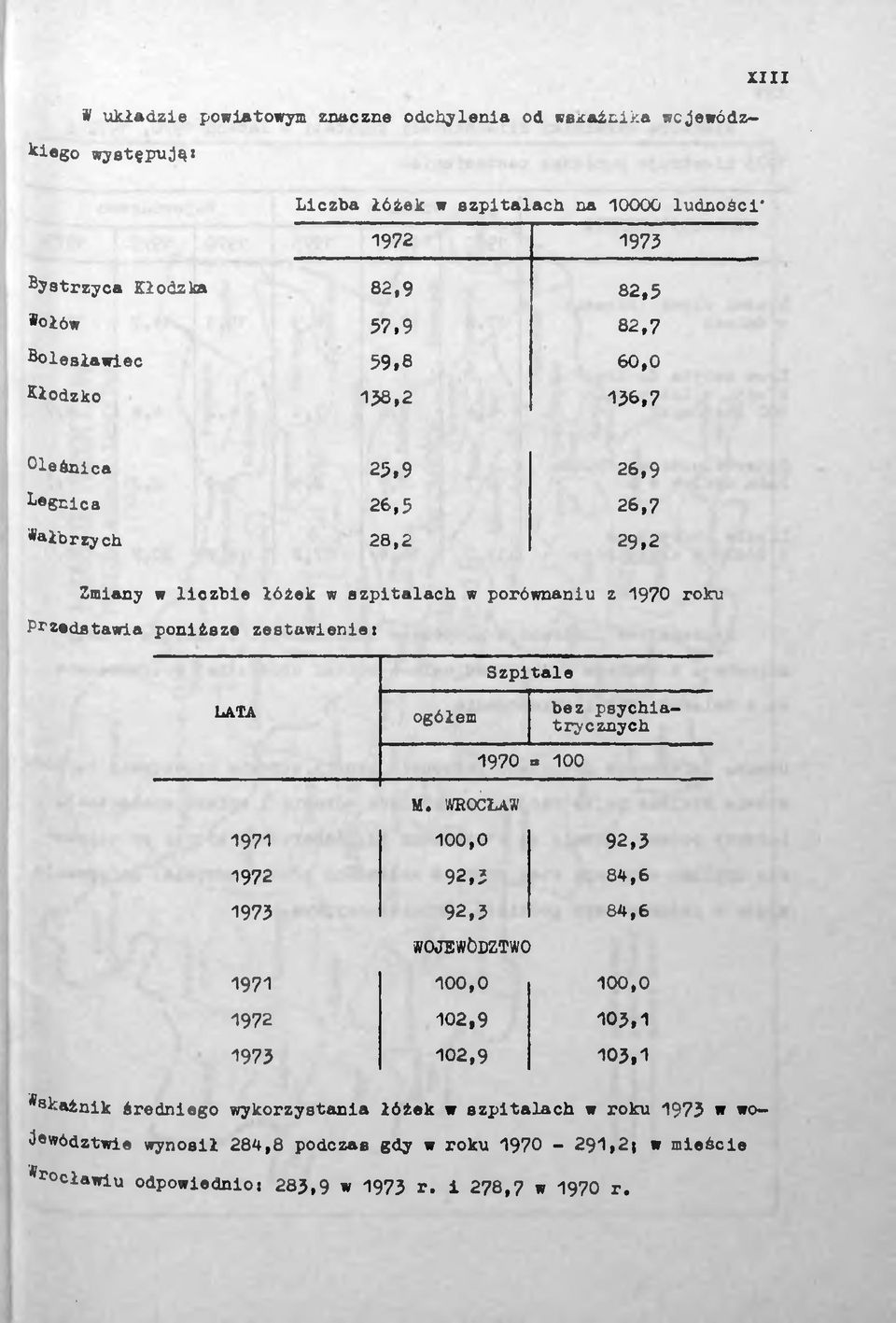 zestawienie i Szpitale LATA ogółem 1970 n 100 bez psychiatrycznych M.