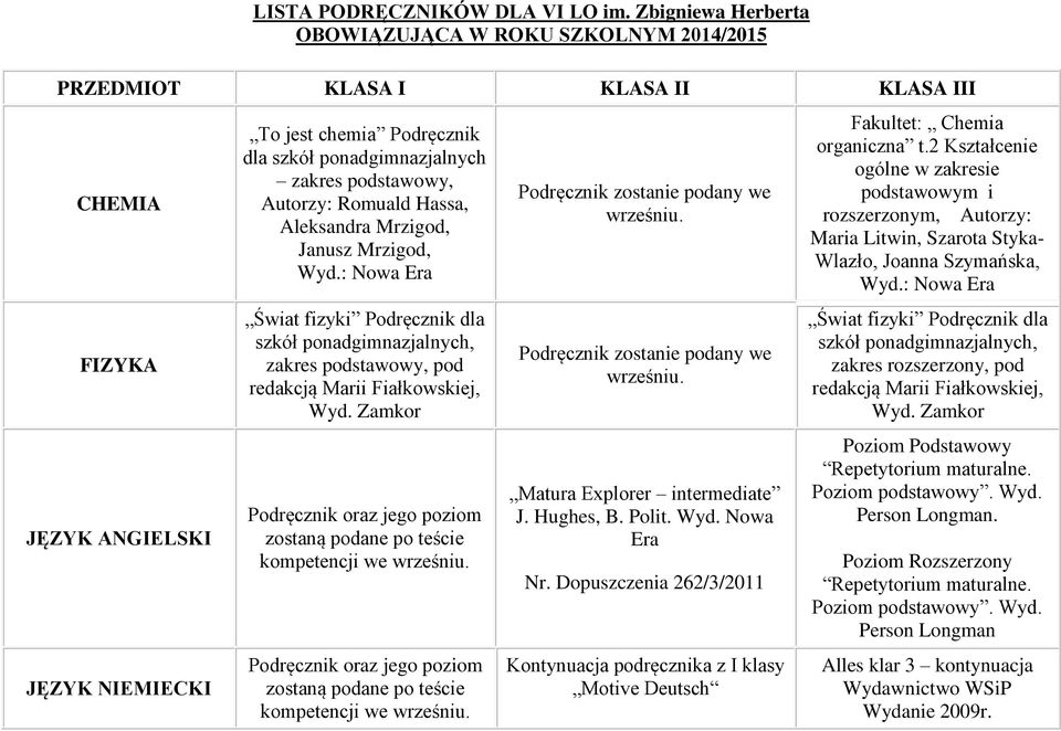 zakres podstawowy, Autorzy: Romuald Hassa, Aleksandra Mrzigod, Janusz Mrzigod, Wyd.: Świat fizyki Podręcznik dla szkół ponadgimnazjalnych, zakres podstawowy, pod redakcją Marii Fiałkowskiej, Wyd.