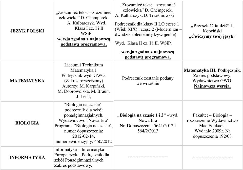 Lech; "Biologia na czasie"- podręcznik dla szkół ponadgimnazjalnych, Wydawnictwo "" Program - "Biologia na czasie", numer dopuszczenia: 2012-02-14, numer ewidencyjny: 450/2012 Informatyka Informatyka