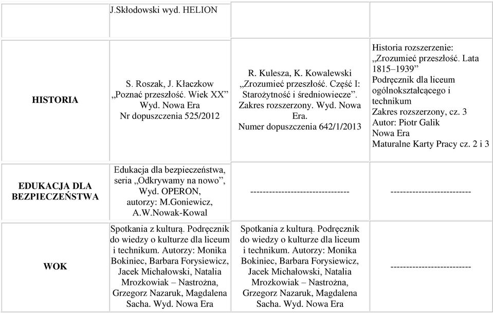 Lata 1815 1939 Podręcznik dla liceum ogólnokształcącego i technikum Zakres rozszerzony, cz. 3 Autor: Piotr Galik Maturalne Karty Pracy cz.