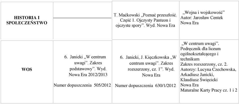 2012/2013 Numer dopuszczenia 505/2012 6. Janicki, J. Kięczkowska W centrum uwagi. Zakres rozszerzony, cz. 1. Wyd.