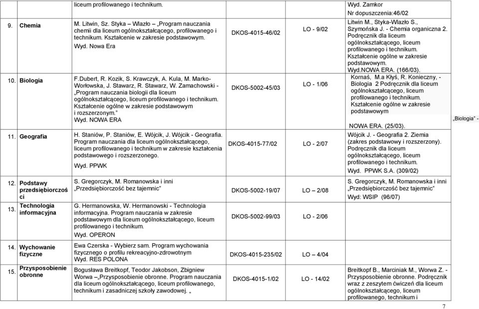 zakresie podstawowym i rozszerzonym Wyd NOWA ERA Geografia 2 Podstawy przedsiębiorczoś ci Technologia 3 informacyjna 2 4 Wychowanie fizyczne 5 Przysposobienie obronne H Staniów, P Staniów, E Wójcik,