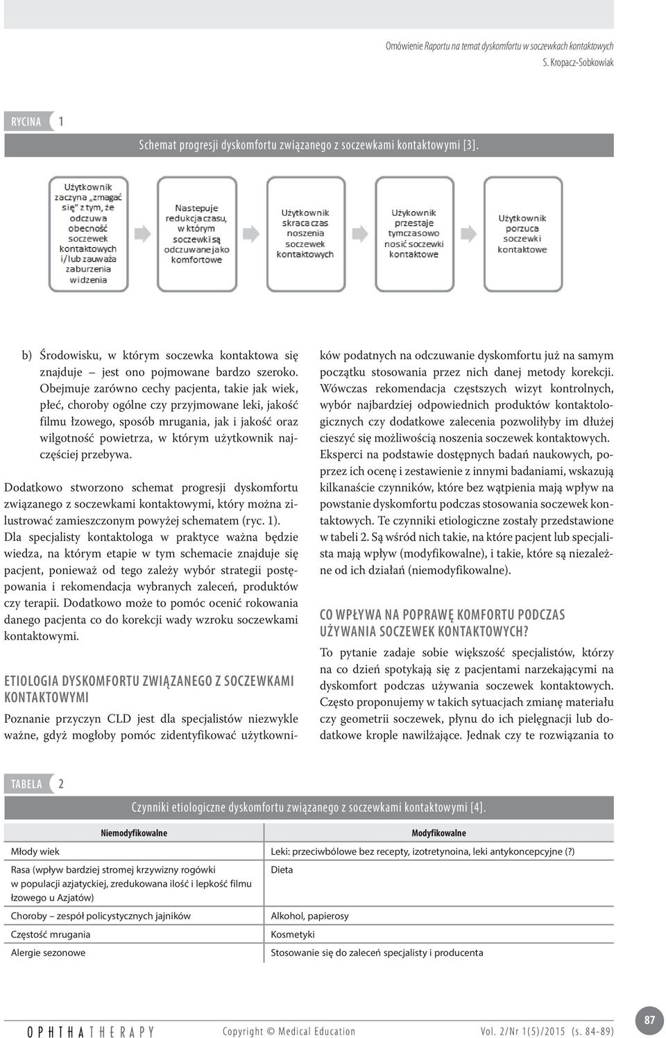 najczęściej przebywa. Dodatkowo stworzono schemat progresji dyskomfortu związanego z soczewkami kontaktowymi, który można zilustrować zamieszczonym powyżej schematem (ryc. 1).