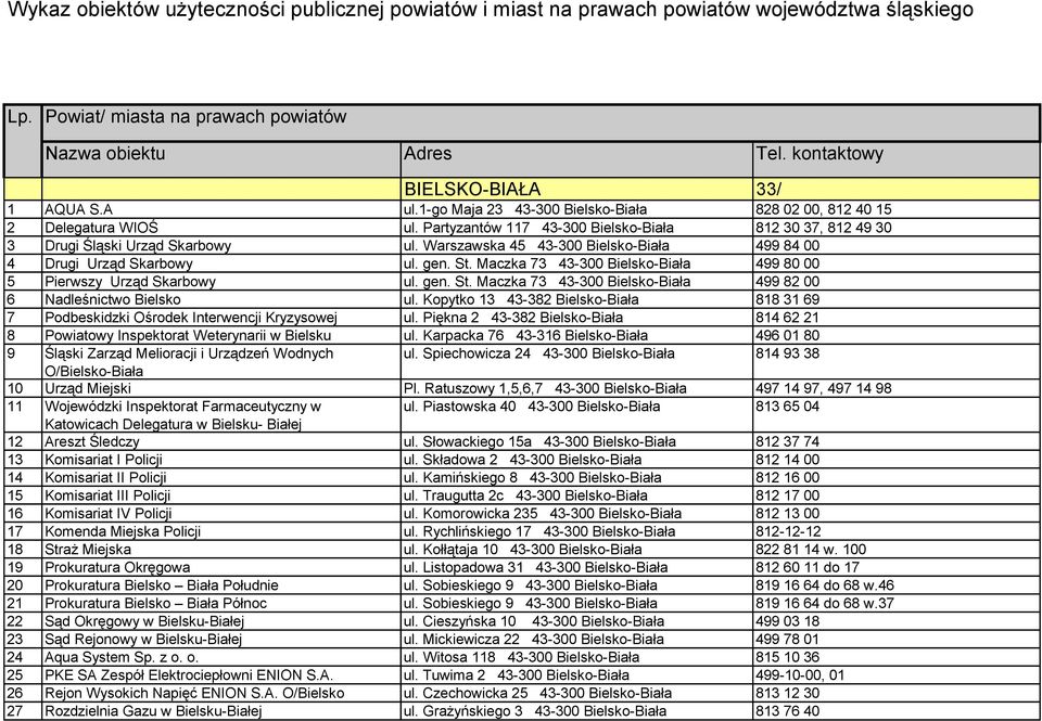 Partyzantów 117 43-300 Bielsko-Biała 812 30 37, 812 49 30 Drugi Śląski Urząd Skarbowy ul. Warszawska 45 43-300 Bielsko-Biała 499 84 00 Drugi Urząd Skarbowy ul. gen. St.