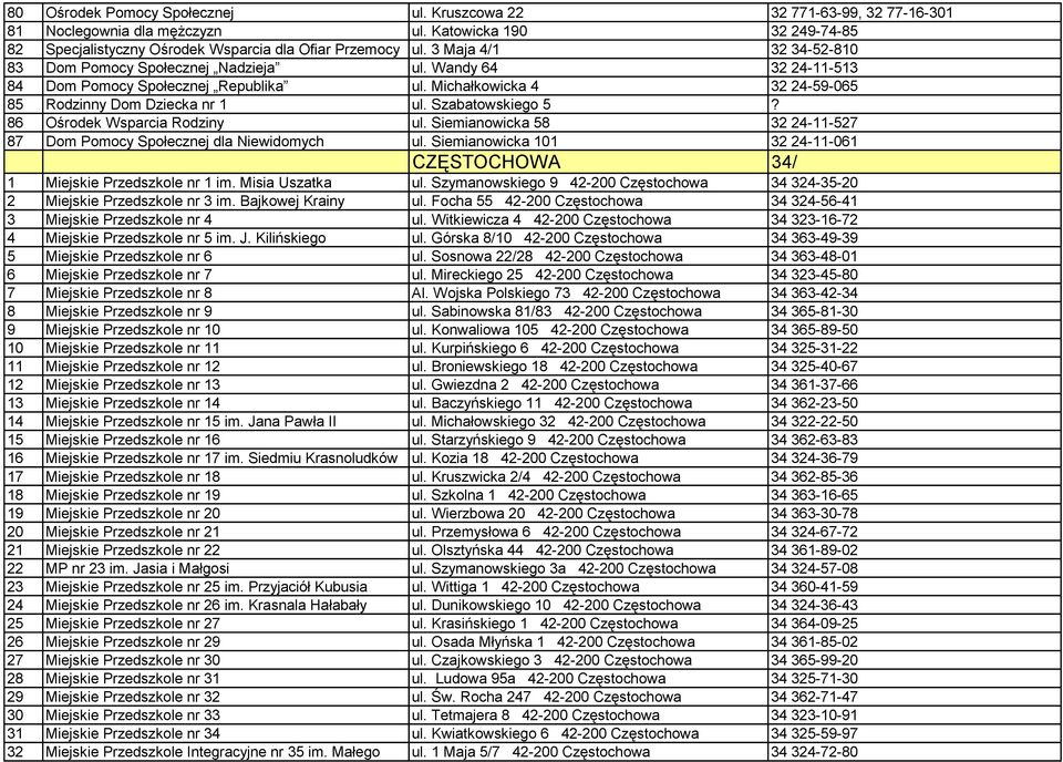 Misia Uszatka Miejskie Przedszkole nr 3 im. Bajkowej Krainy Miejskie Przedszkole nr 4 Miejskie Przedszkole nr 5 im. J.