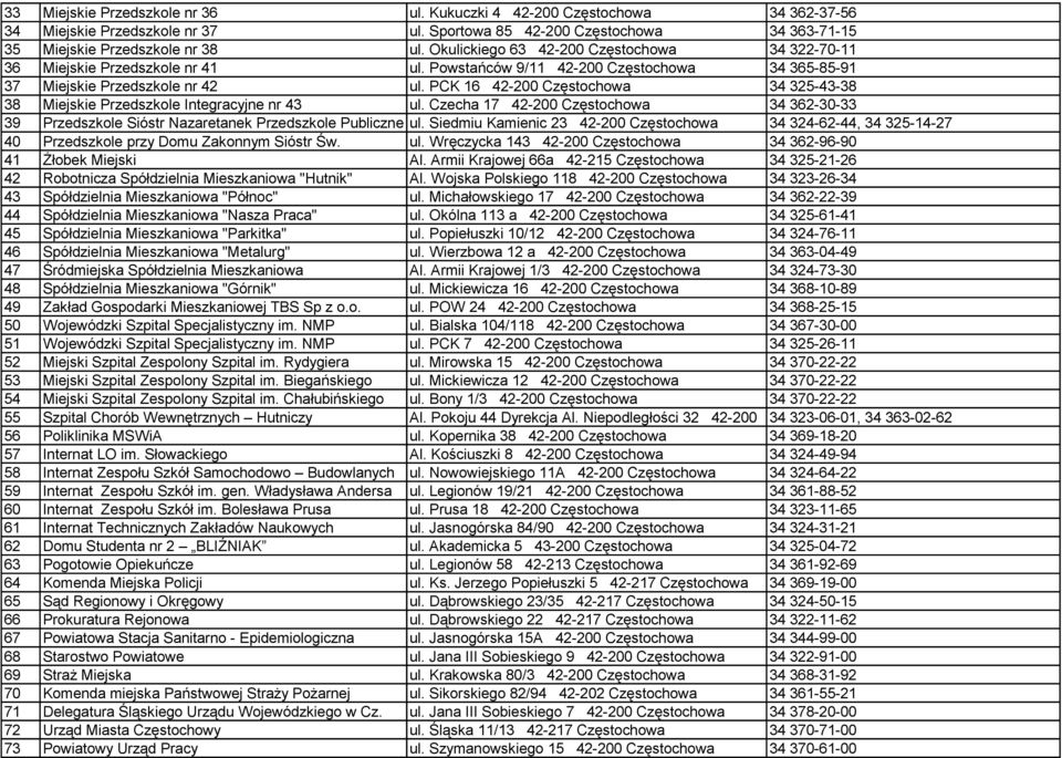 Powstańców 9/11 42-200 Częstochowa 34 365-85-91 Miejskie Przedszkole nr 42 ul. PCK 16 42-200 Częstochowa 34 325-43-38 Miejskie Przedszkole Integracyjne nr 43 ul.