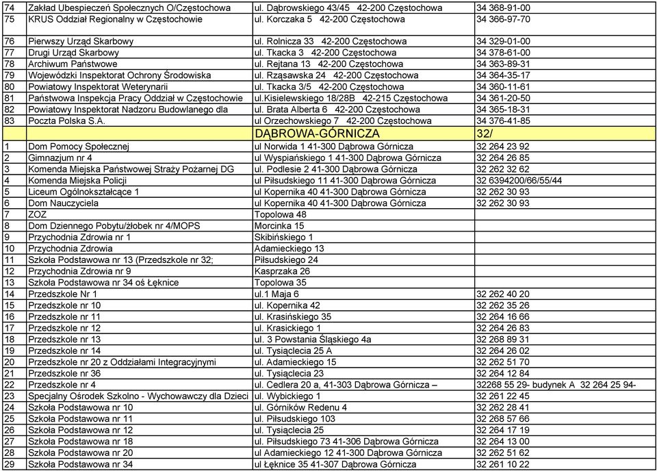Rolnicza 33 42-200 Częstochowa 34 329-01-00 Drugi Urząd Skarbowy ul. Tkacka 3 42-200 Częstochowa 34 378-61-00 Archiwum Państwowe ul.