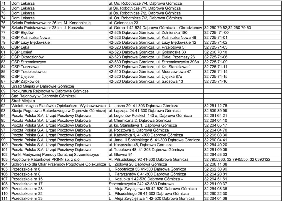 M. Konopnickiej Szkoła Podstawowa nr 28 im. J. Korczaka ul. Gołonoska 23 ul. Górna 1 42-524 Dąbrowa Górnicza Okradzionów 32 260 79 52;32 260 79 53 OSP Błędów 42-525 Dąbrowa Górnicza, ul.