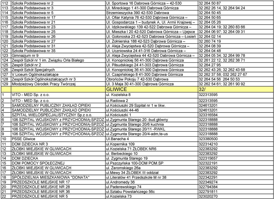 Mireckiego 1 41-300 Dabrowa Górnicza 32 262 26 14, 32 264 94 24 Szkoła Podstawowa nr 5 Strzemieszycka 390 42-530 Dabrowa 32 264 50 45 Szkoła Podstawowa nr 17 Ul.