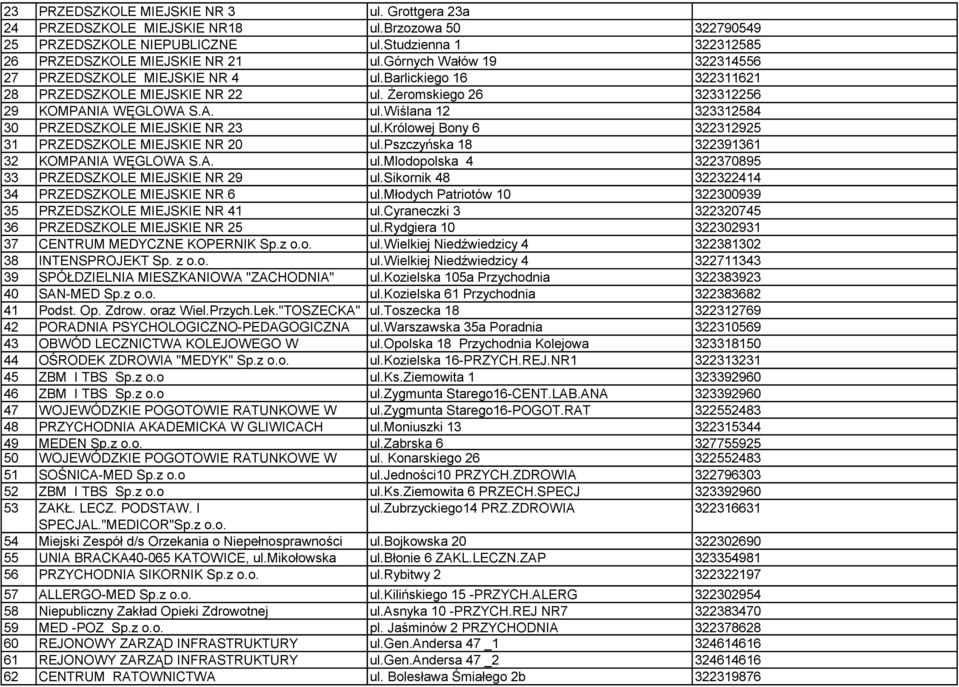 IA WĘGLOWA S.A. PRZEDSZKOLE MIEJSKIE NR 23 PRZEDSZKOLE MIEJSKIE NR 20 KOMPANIA WĘGLOWA S.A. PRZEDSZKOLE MIEJSKIE NR 29 PRZEDSZKOLE MIEJSKIE NR 6 PRZEDSZKOLE MIEJSKIE NR 41 PRZEDSZKOLE MIEJSKIE NR 25 CENTRUM MEDYCZNE KOPERNIK Sp.