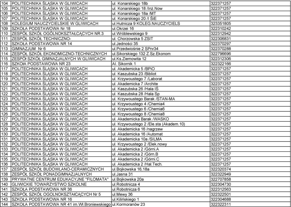 3 ZESPÓŁ SZKÓŁ TECHNICZNO- SZKOŁA PODSTAWOWA NR 14 GIMNAZJUM Nr 6 ZESPÓŁ SZKÓŁ EKONOMICZNO-TECHNICZNYCH ZESPÓł SZKÓŁ GIMNAZJALNYCH W GLIWICACH SZKOłA PODSTAWOWA NR 23 ZESPÓŁ SZKÓŁ