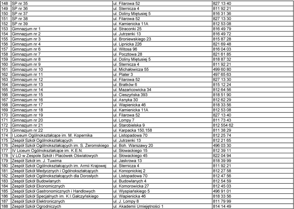 Straconki 25 816 49 79 Gimnazjum nr 2 ul. Jutrzenki 13 816 49 72 Gimnazjum nr 3 Gimnazjum nr 4 Gimnazjum nr 6 Gimnazjum nr 7 Gimnazjum nr 8 Gimnazjum nr 9 Gimnazjum nr 10 ul. Broniewskiego 23 ul.