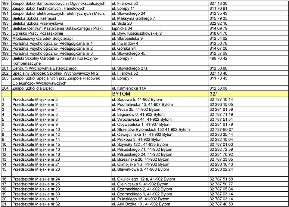 Ognisko Pracy Pozaszkolnej Młodzieżowy Ośrodek Socjoterapii Poradnia Psychologiczno- Pedagogiczna nr 1 Poradnia Psychologiczno- Pedagogiczna nr 2 Poradnia Psychologiczno- Pedagogiczna nr 3 Bielski