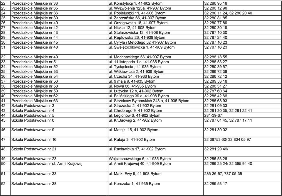 Popiełuszki 11, 41-906 Bytom ul. Zabrzańska 66, 41-907 Bytom ul. Orzegowska 18, 41-907 Bytom ul. Nickla 12, 41-908 Bytom ul. Stolarzowicka 12, 41-908 Bytom ul. Reptowska 26, 41-908 Bytom ul.