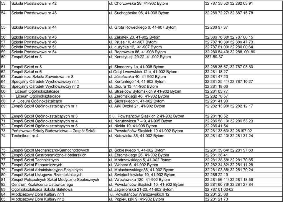 Grota Roweckiego 6, 41-907 Bytom 32 286 97 37 56 57 58 59 60 Szkoła Podstawowa nr 45 Szkoła Podstawowa nr 46 Szkoła Podstawowa nr 51 Szkoła Podstawowa nr 54 Zespół Szkół nr 3 ul.