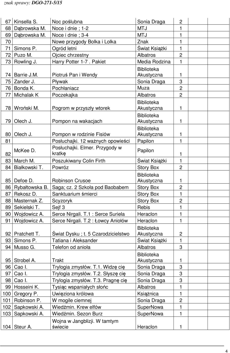 Pływak Sonia Draga 3 76 Bonda K. Pochłaniacz Muza 2 77 Michalak K Poczekajka Albatros 2 78 Wroński M. Pogrom w przyszły wtorek 79 Olech J. Pompon na wakacjach 80 Olech J.