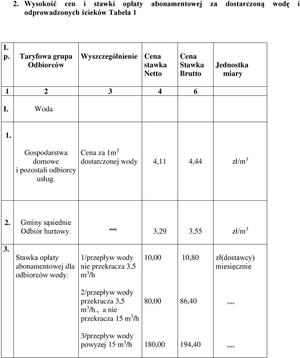 Gospodarstwa domowe i pozostali odbiorcy usług. Cena za 1m 3 dostarczonej wody 4,11 4,44 zł/m 3 2. Gminy sąsiednie Odbiór hurtowy. 3,29 3,55 zł/m 3 3.