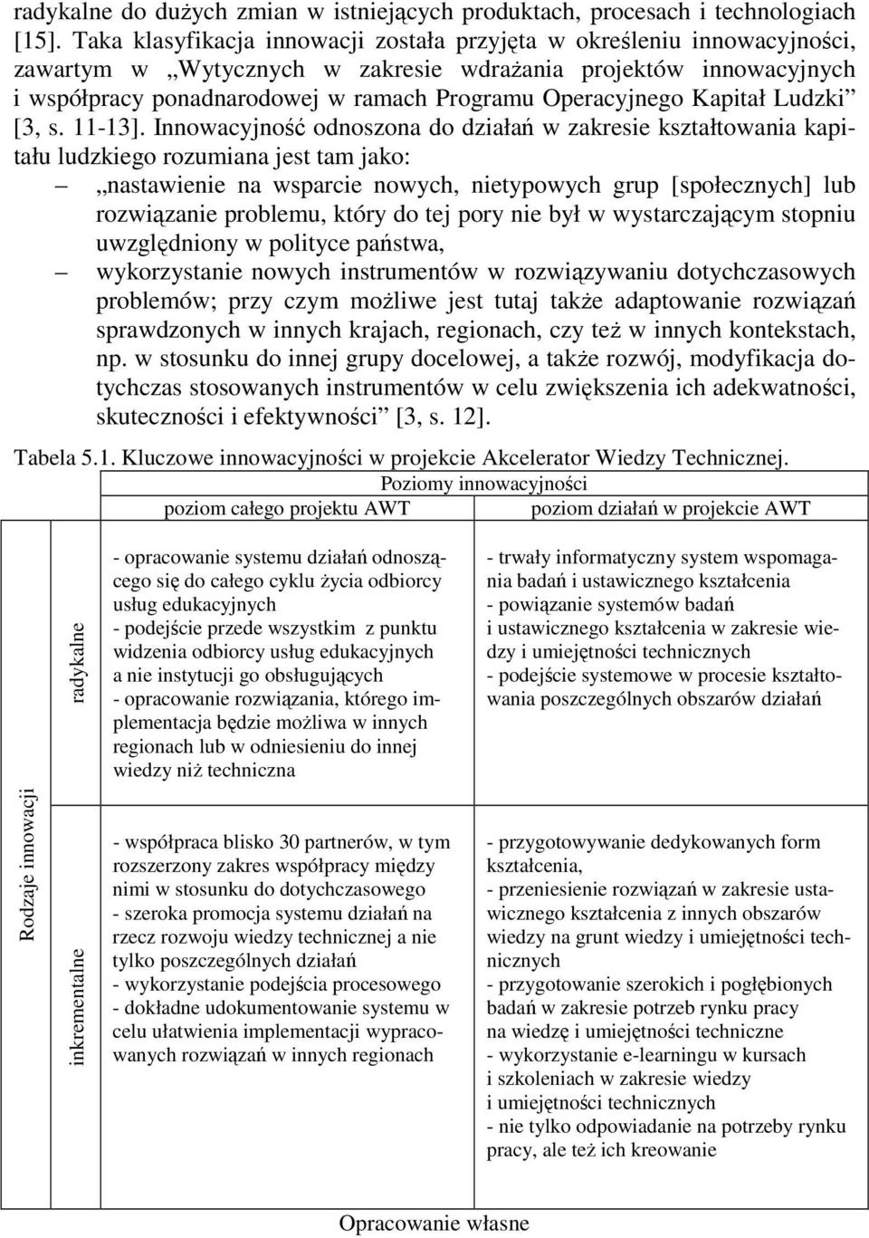 Kapitał Ludzki [3, s. 11-13].