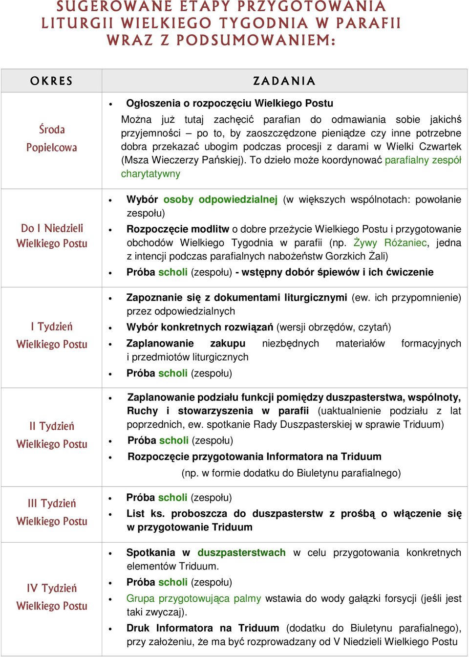 darami w Wielki Czwartek (Msza Wieczerzy Pańskiej).