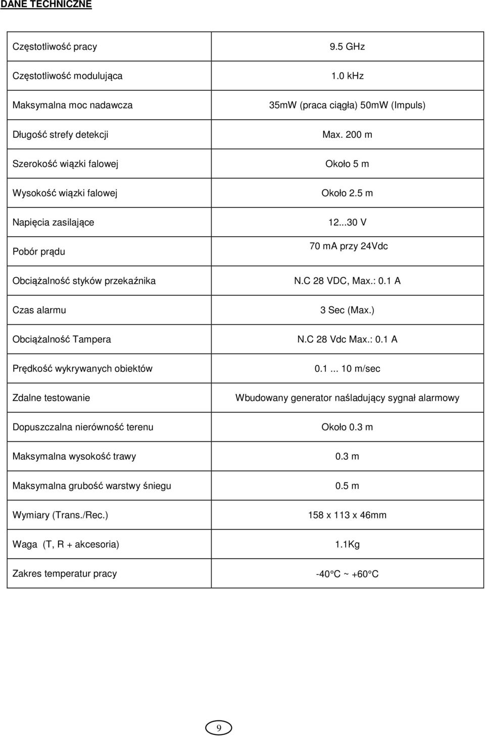 1 A Czas alarmu 3 Sec (Max.) Obciążalność Tampera N.C 28 Vdc Max.: 0.1 A Prędkość wykrywanych obiektów 0.1... 10 m/sec Zdalne testowanie Wbudowany generator naśladujący sygnał alarmowy Dopuszczalna nierówność terenu Około 0.