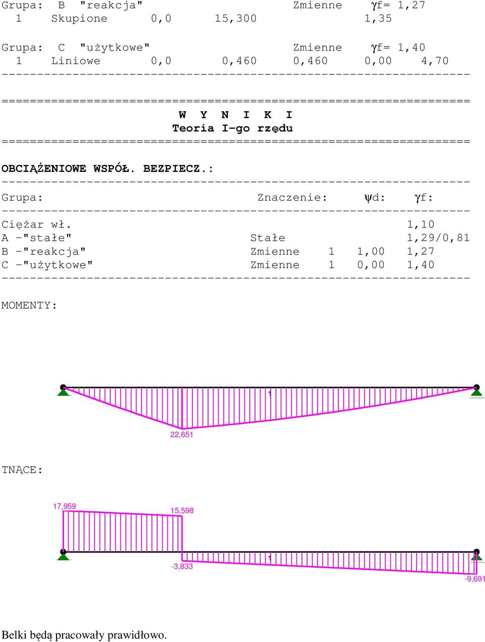 ================================================================== OBCIĄŻENIOWE WSPÓŁ. BEZPIECZ.: Grupa: Znaczenie: ψd: γf: Ciężar wł.