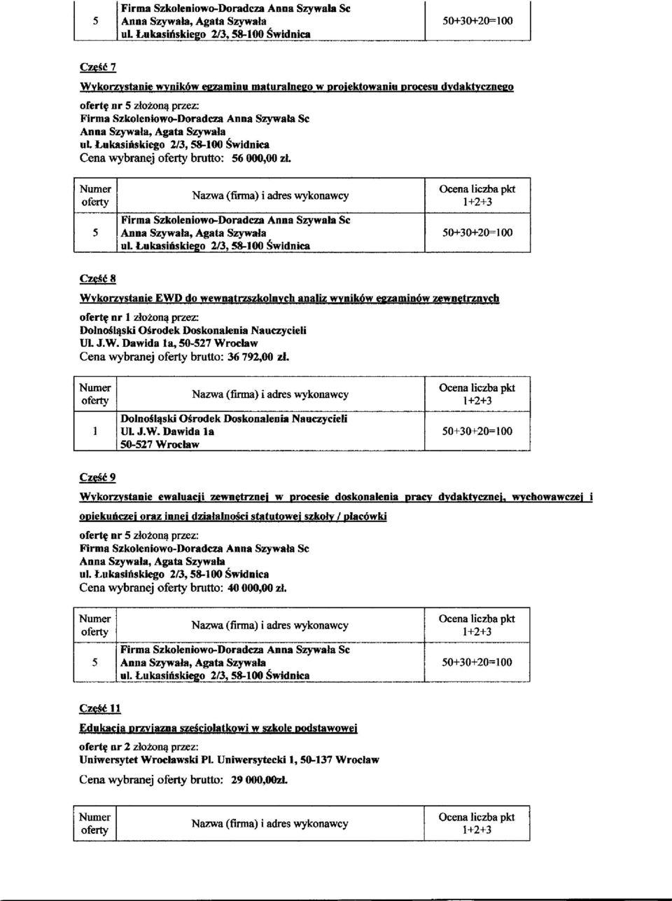 &100 Swidnica 0+30+2(F100 Wvkorzvstanie EWD do wewnatrzszkolnvgh anali3 wvnik0yv,egzamin6w ze.wnetr4nvc! ofertg nr zloilon1 przez:, Dolno3lqski O$rodek Doskonalenia Nauczycieli UL J.W. Dawida la,g27 Wroclaw Cena wybranej brutto: 367y2,00 d.