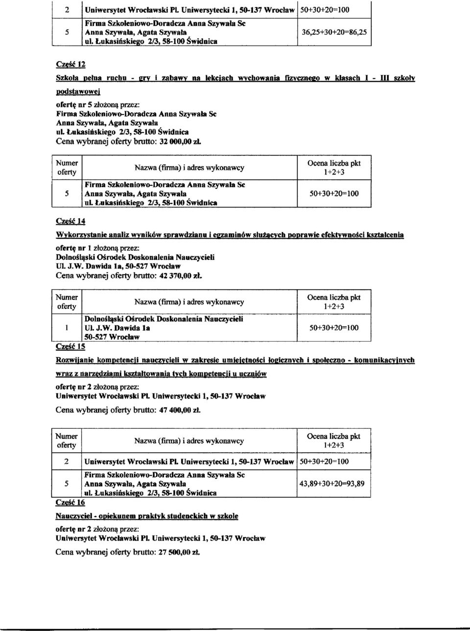 Lukasiiskiego 2/3, &1fi) Swidnica Cena wybranej bruto: 32 lx)0,ffi zl f, Nazwa (fima) i adres wykonawcy F'irma Szkoleniowo-Doradcza Anna Szywala Sc Anna Szywala, Agata Srywala ul. Lu kasifskieeo 2/3.