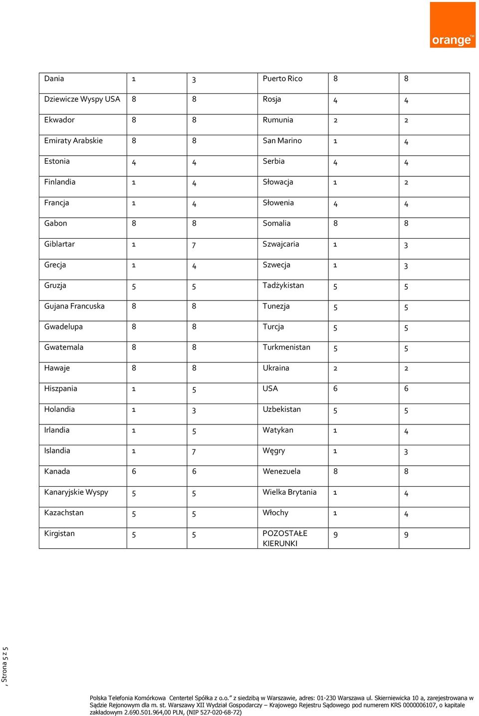 Tunezja 5 5 Gwadelupa 8 8 Turcja 5 5 Gwatemala 8 8 Turkmenistan 5 5 Hawaje 8 8 Ukraina 2 2 Hiszpania 1 5 USA 6 6 Holandia 1 3 Uzbekistan 5 5 Irlandia 1 5 Watykan