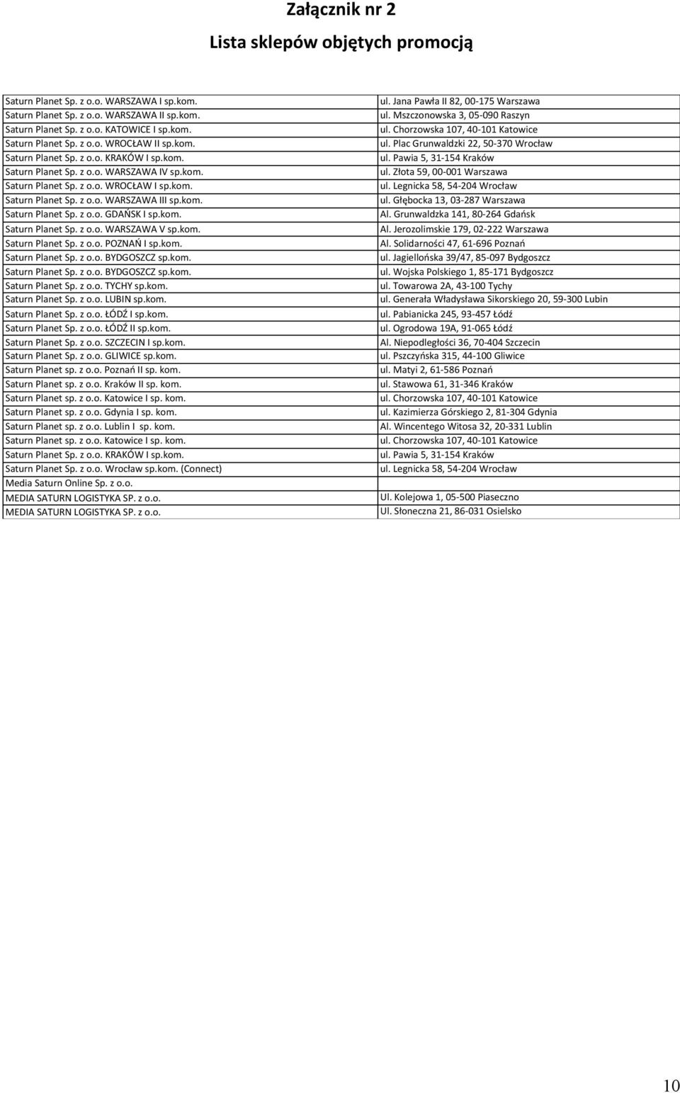 kom. Saturn Planet Sp. z o.o. WARSZAWA V sp.kom. Saturn Planet Sp. z o.o. POZNAŃ I sp.kom. Saturn Planet Sp. z o.o. BYDGOSZCZ sp.kom. Saturn Planet Sp. z o.o. BYDGOSZCZ sp.kom. Saturn Planet Sp. z o.o. TYCHY sp.