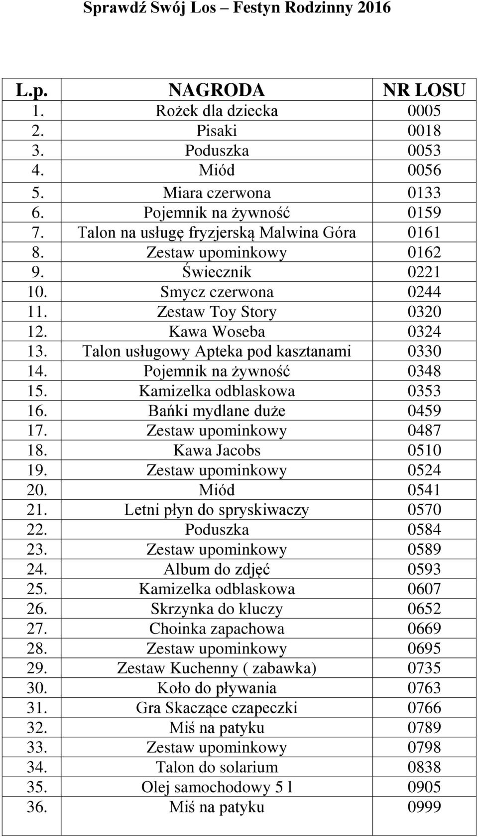 Kamizelka odblaskowa 0353 16. Bańki mydlane duże 0459 17. Zestaw upominkowy 0487 18. Kawa Jacobs 0510 19. Zestaw upominkowy 0524 20. Miód 0541 21. Letni płyn do spryskiwaczy 0570 22. Poduszka 0584 23.