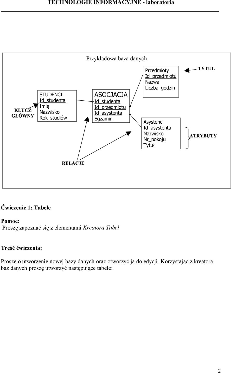 Nr_pokoju Tytuł TYTUŁ ATRYBUTY RELACJE Jeden Ćwiczenie 1: Tabele Proszę zapoznać się z elementami Kreatora Tabel