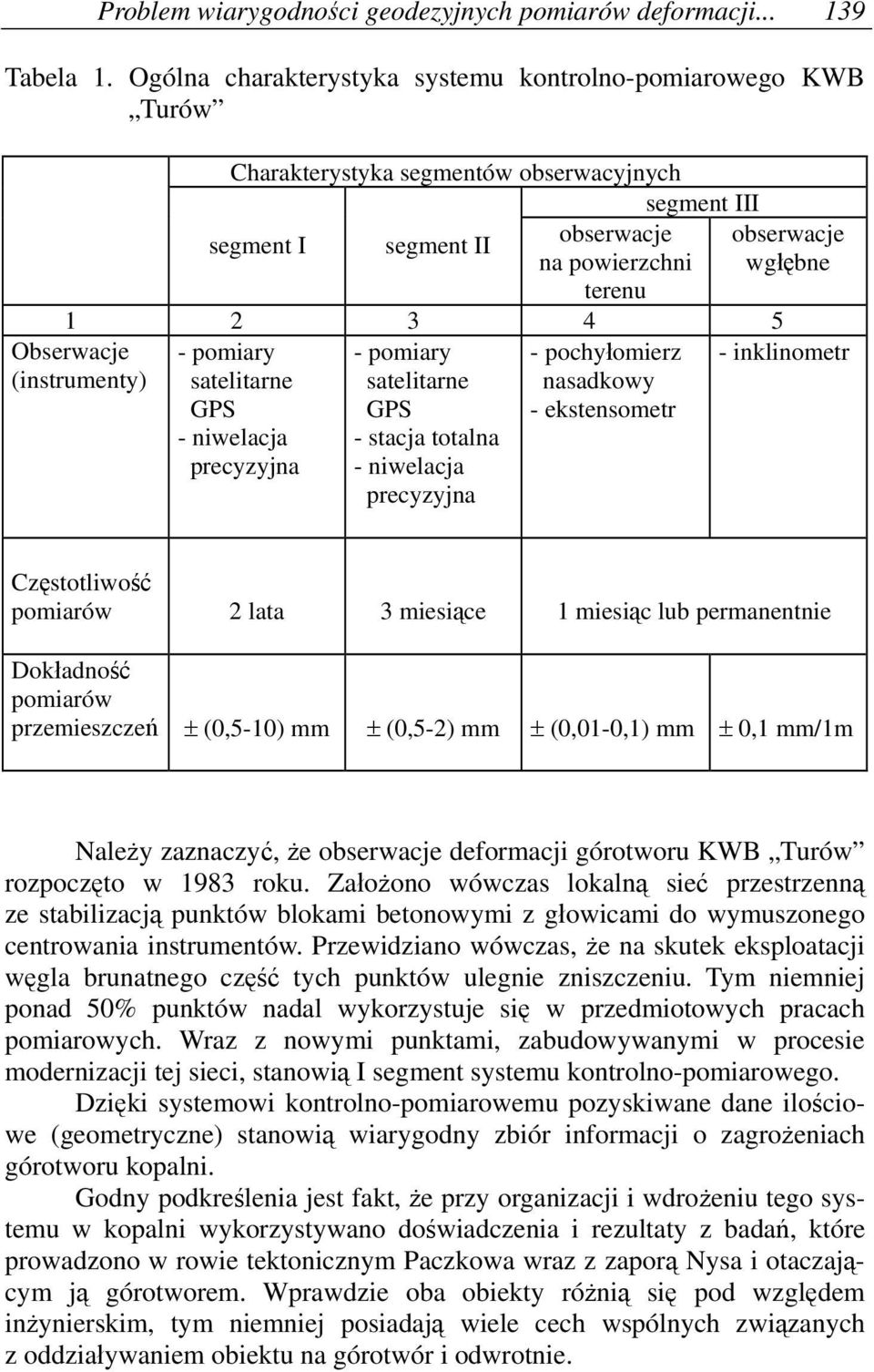 wgłębne terenu 1 2 3 4 5 - pomary - pomary - pochyłomerz - nklnometr sateltarne sateltarne nasadkowy GPS GPS - ekstensometr - nwelacja - stacja totalna precyzyjna - nwelacja precyzyjna Częstotlwość