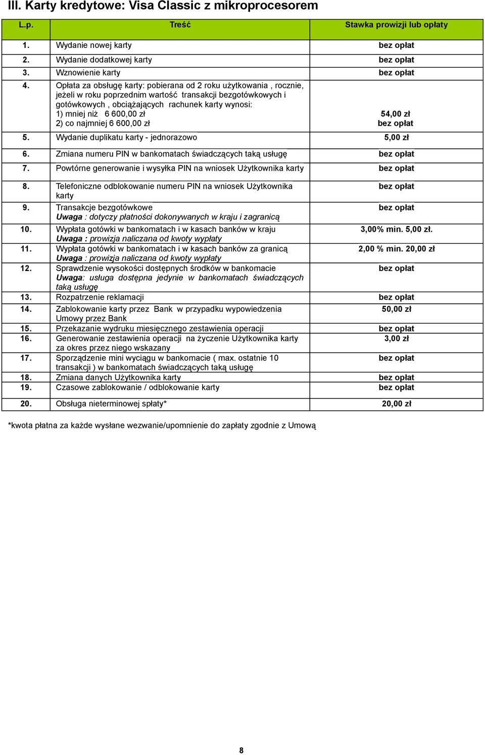 zł 2) co najmniej 6 600,00 zł 54,00 zł 5. Wydanie duplikatu karty - jednorazowo 6. Zmiana numeru PIN w bankomatach świadczących taką usługę 7.