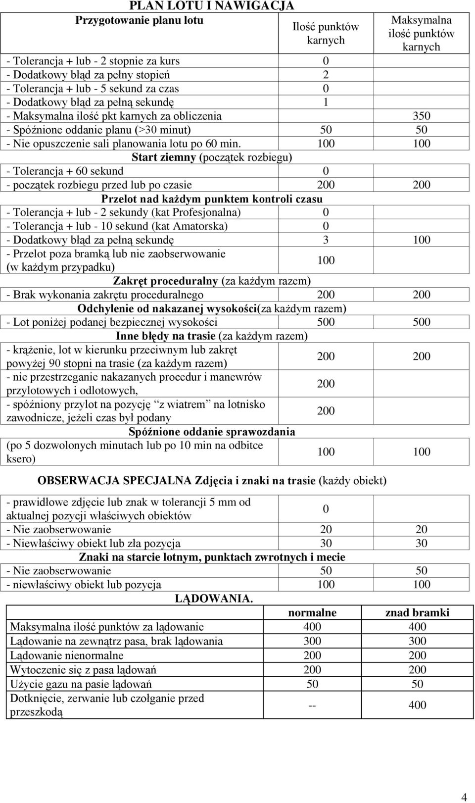100 100 Start ziemny (początek rozbiegu) - Tolerancja + 60 sekund 0 - początek rozbiegu przed lub po czasie 200 200 Przelot nad każdym punktem kontroli czasu - Tolerancja + lub - 2 sekundy (kat