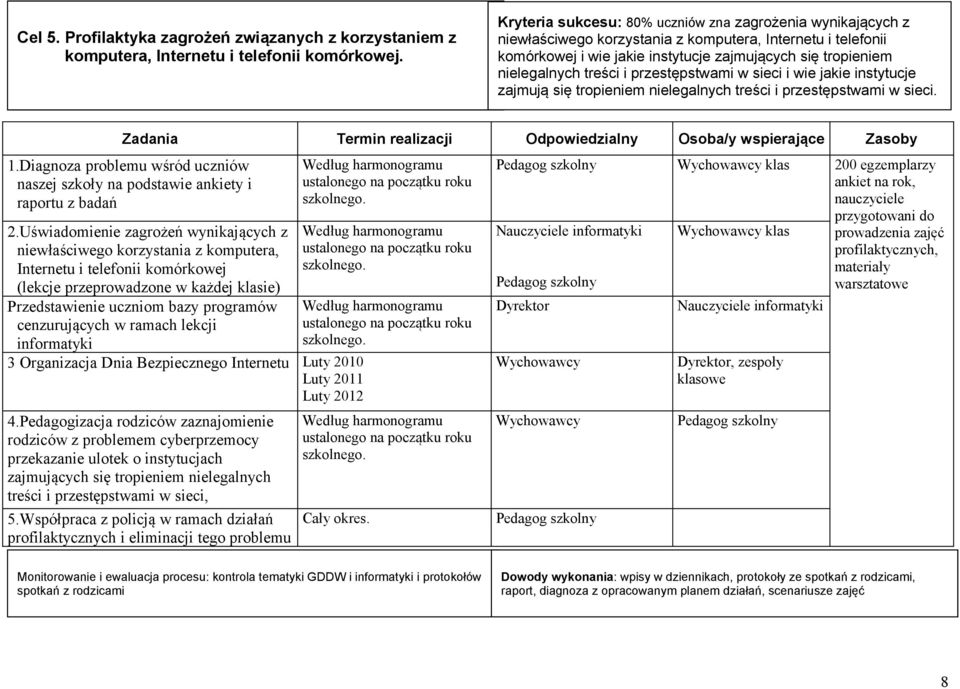 treści i przestępstwami w sieci i wie jakie instytucje zajmują się tropieniem nielegalnych treści i przestępstwami w sieci. Zadania Termin realizacji Odpowiedzialny Osoba/y wspierające Zasoby 1.